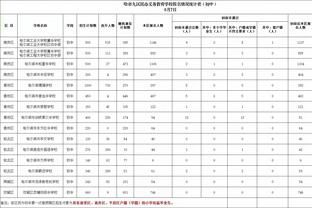 利物浦1-1阿森纳半场数据：射门4-7，射正1-2，黄牌1-2